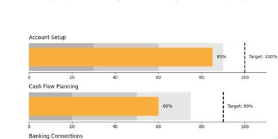 Blog 01:10 - Dashboard P2