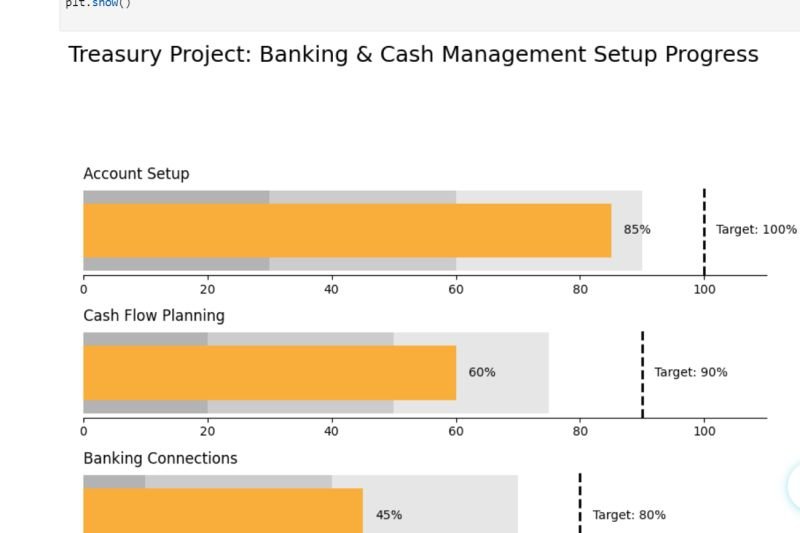 Blog 01:10 - Dashboard P2