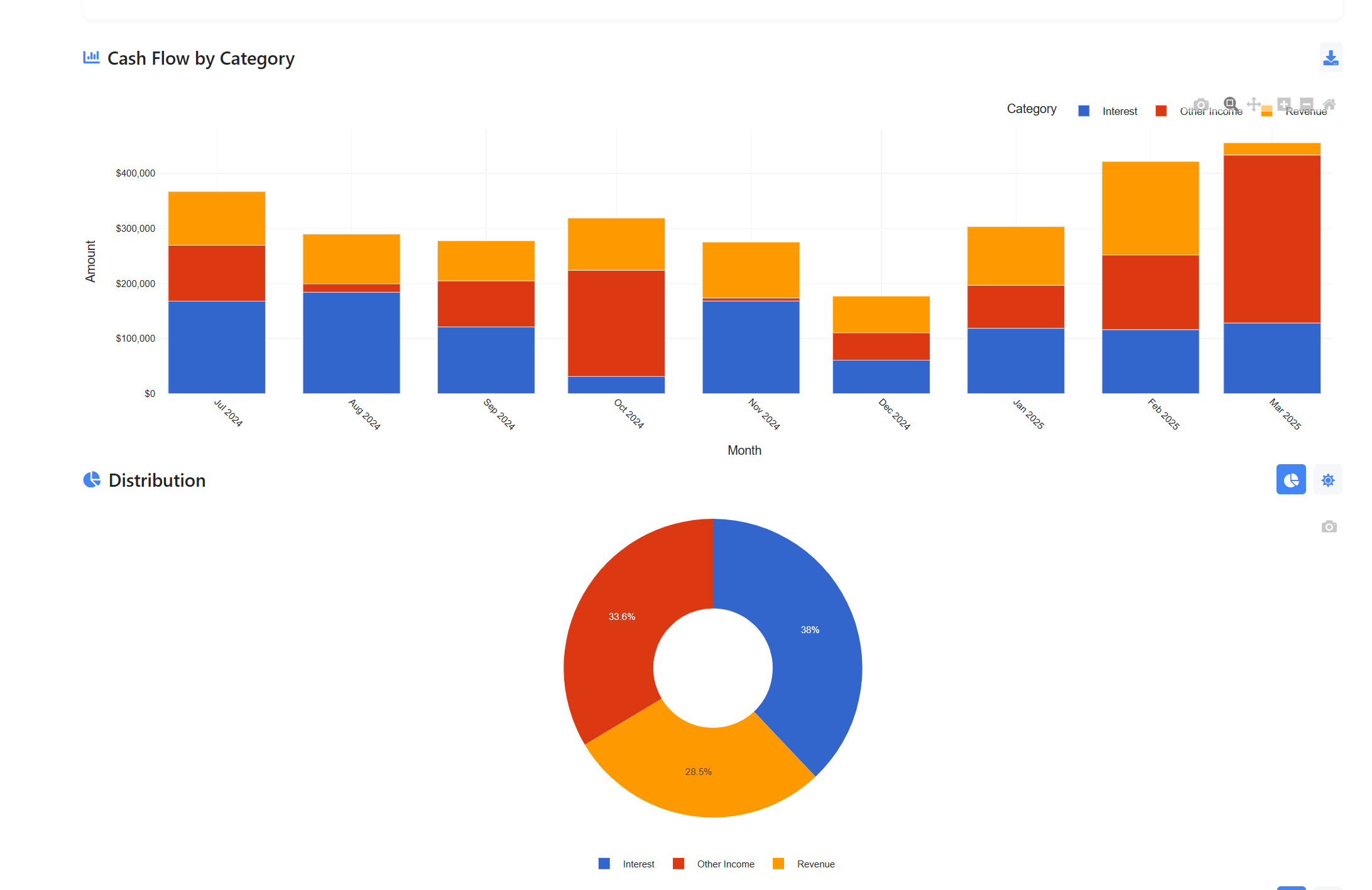 Cash flow dashboard screenshot